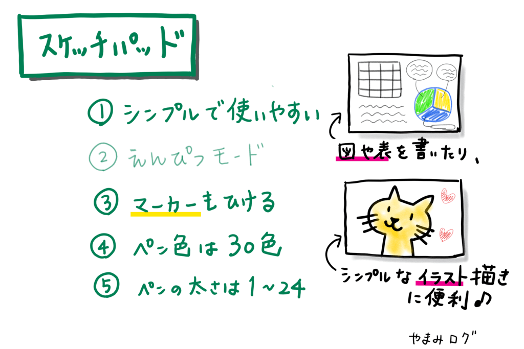 スケッチパッドはシンプルで使いやすい