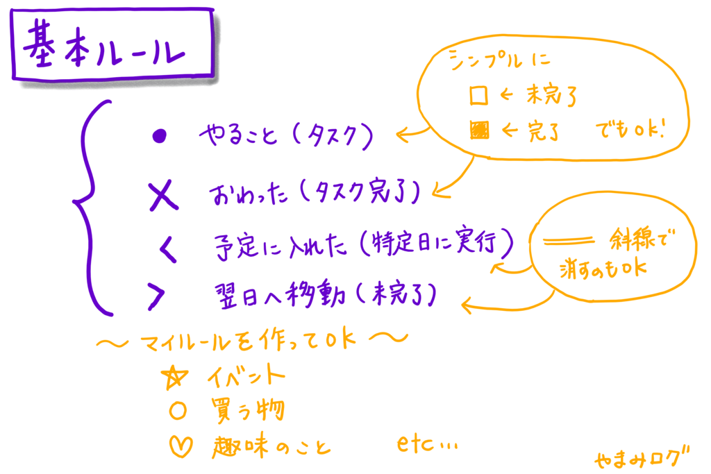 記号の使い方の基本ルール
