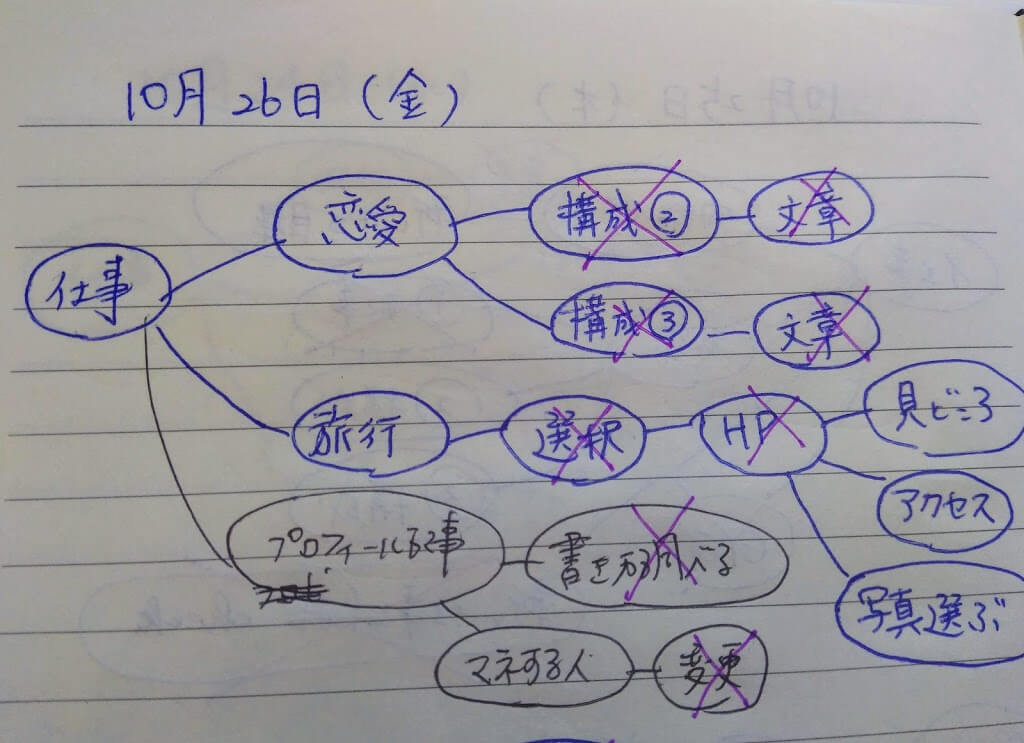 タスクの細分化が苦手なかたにおすすめの方法