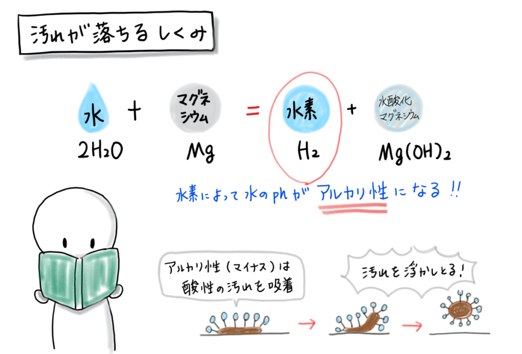 マグネシウムで汚れが落ちる仕組みについて