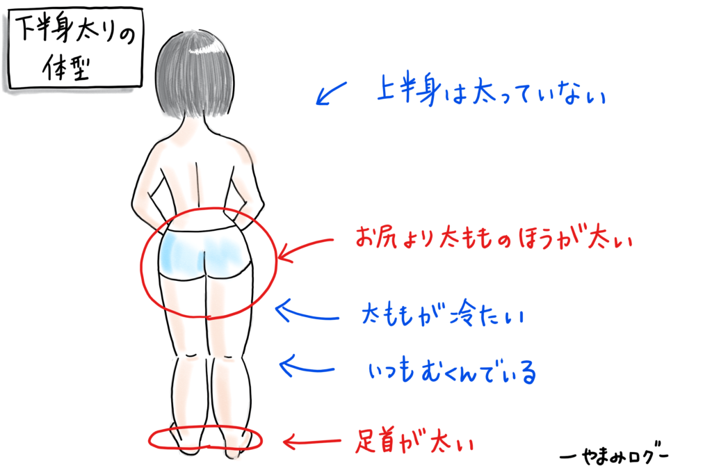 2週間で下半身太りを解消させる方法 短期集中でむくみスッキリ やまみログ