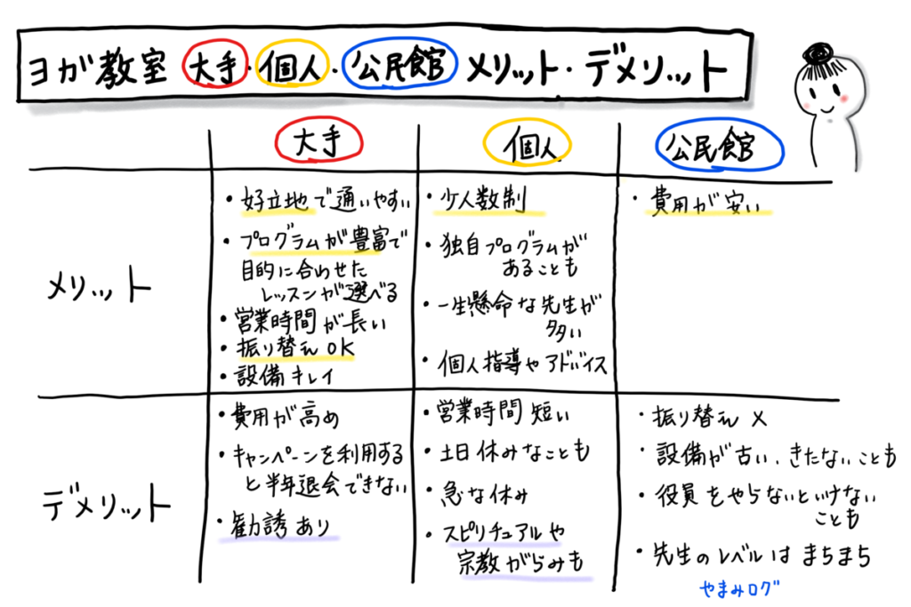 ヨガ教室　メリット　デメリット