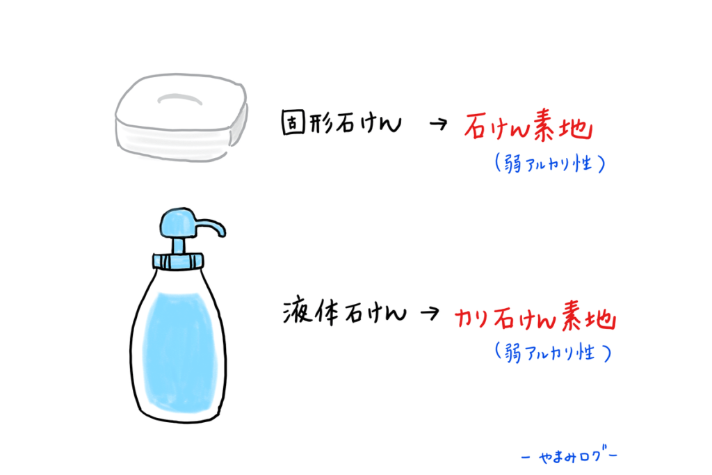 石けんの成分は「石けん素地」で弱アルカリ性