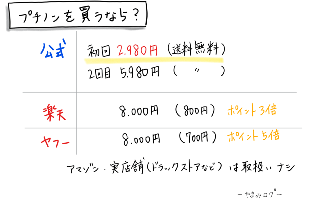 プチノンの最安値は公式サイト