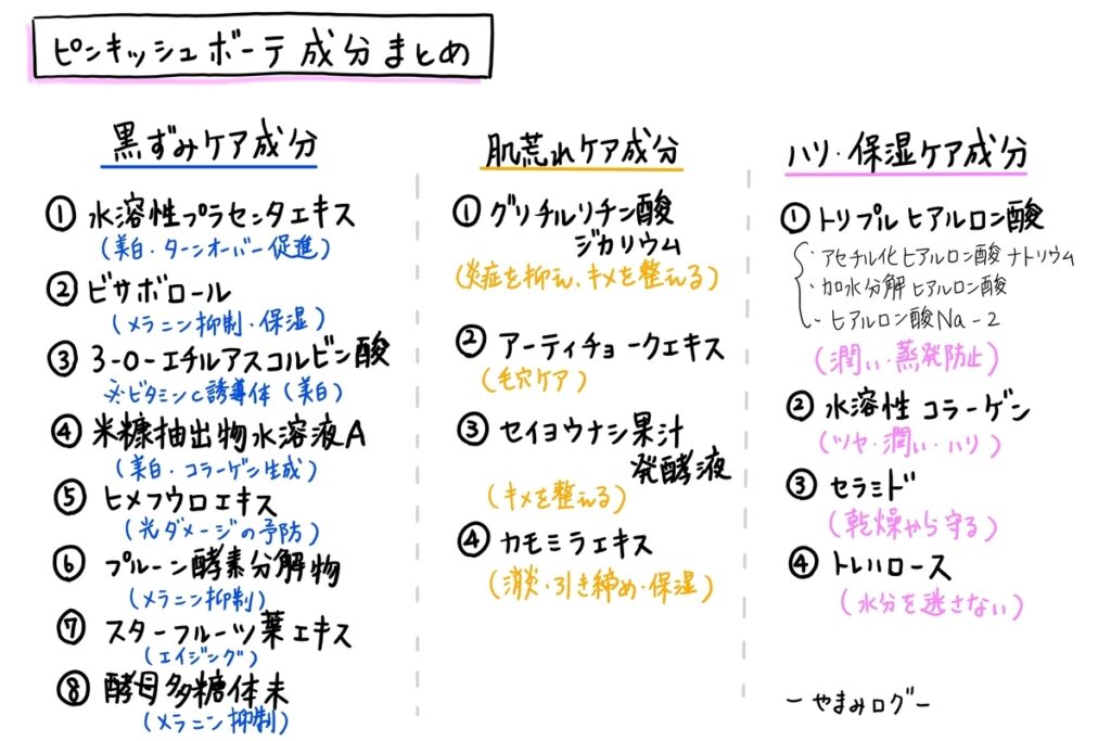 ピンキッシュボーテ成分まとめ