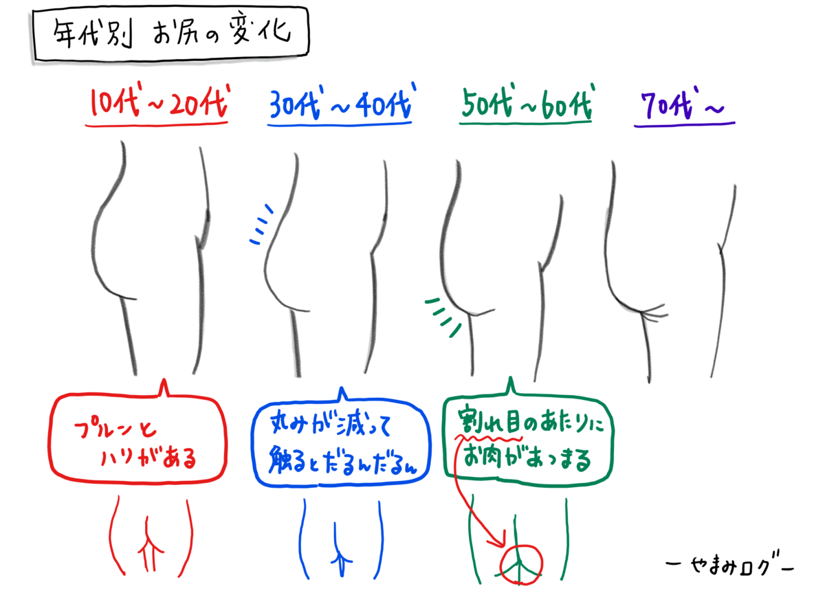 お尻　垂れる　年齢　変化