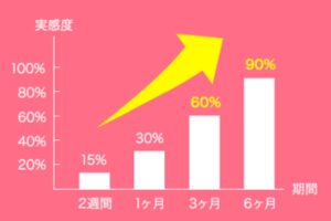 ピンキッシュボーテの実感度