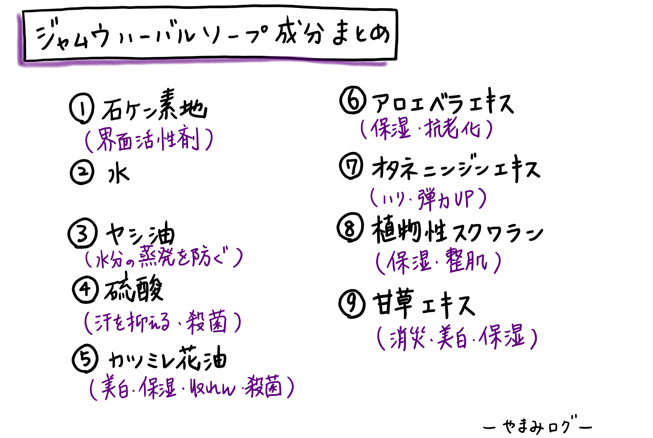 ジャムウハーバルソープ　成分　まとめ