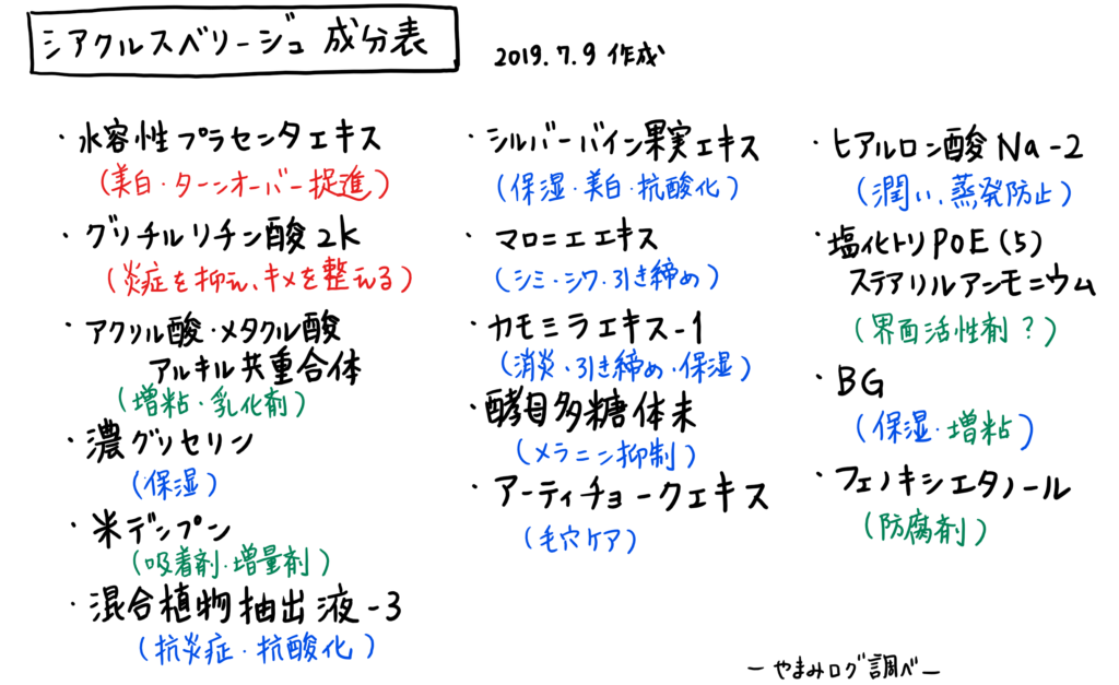 シアクルスベリージュ　成分表