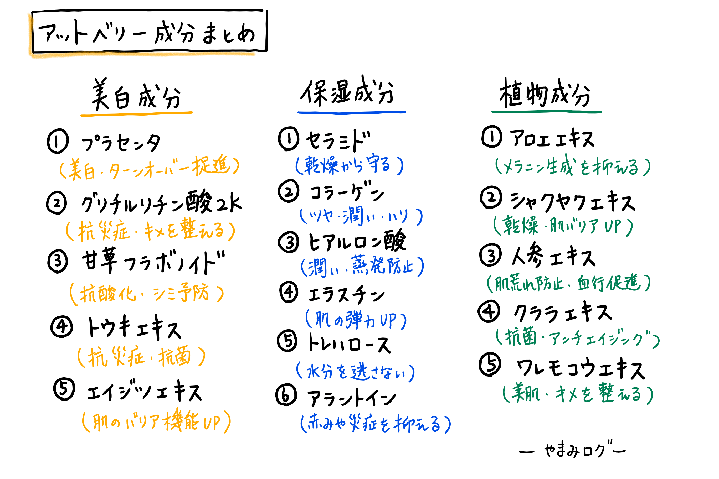 アットベリー　成分表