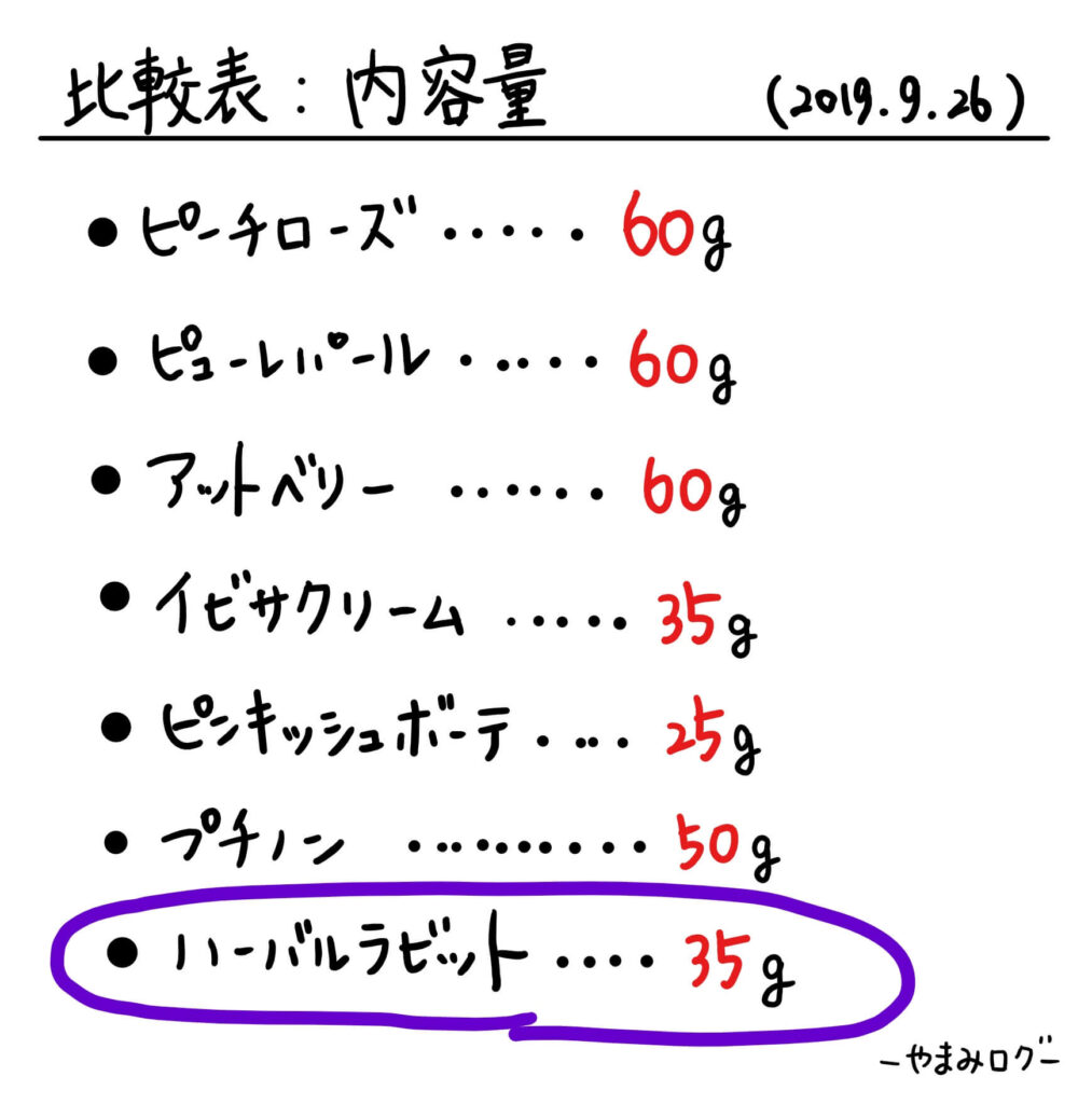 ハーバルラビットの内容量は35gと決して量は多くない