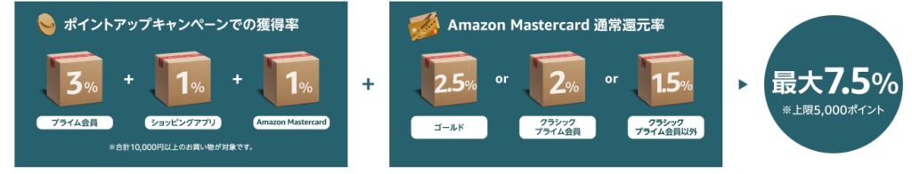 アマゾンブラックフライデーポイント還元率